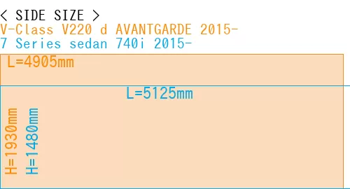 #V-Class V220 d AVANTGARDE 2015- + 7 Series sedan 740i 2015-